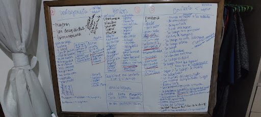 A medium-sized whiteboard is covered in blue, black and red marker. The writing depicts three columns of words related to protagonists, verbs and context.